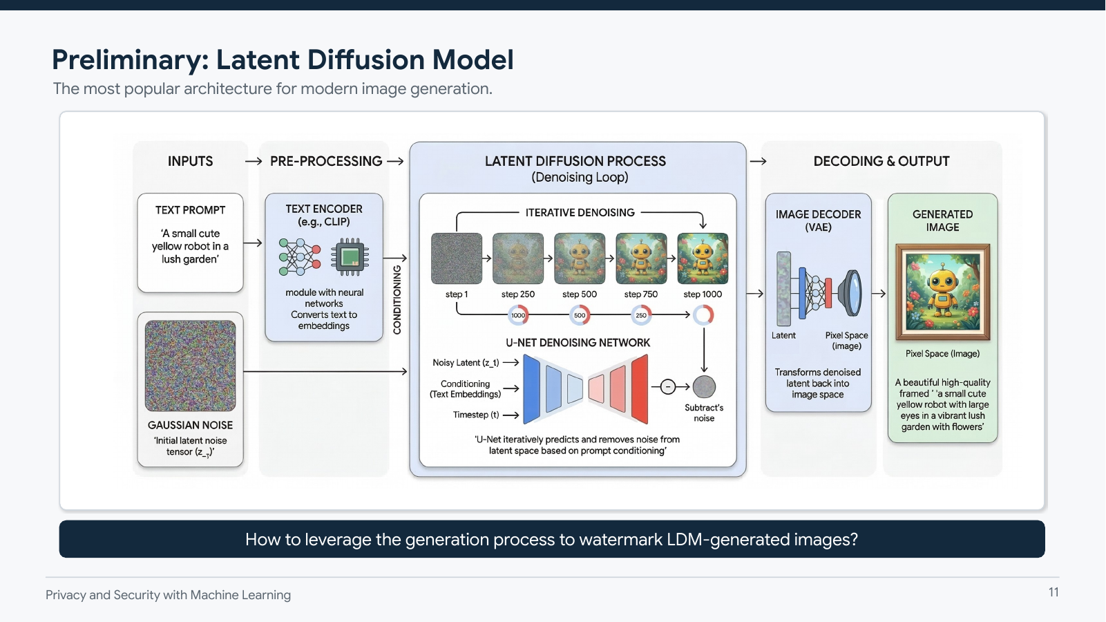 Slide 12 of the guest lecture