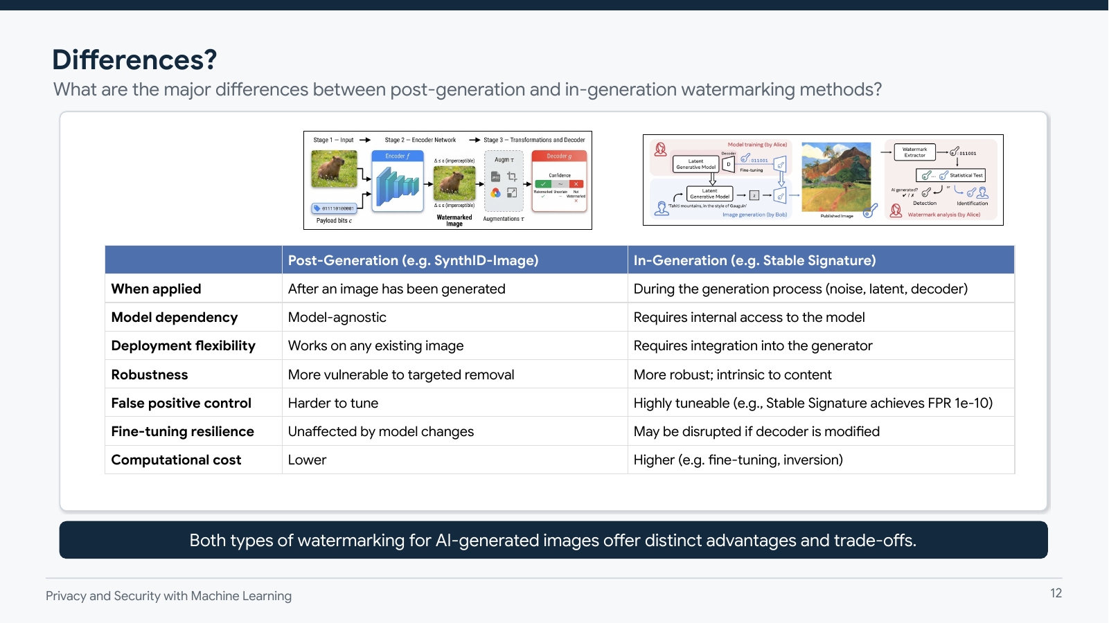Slide 13 of the guest lecture
