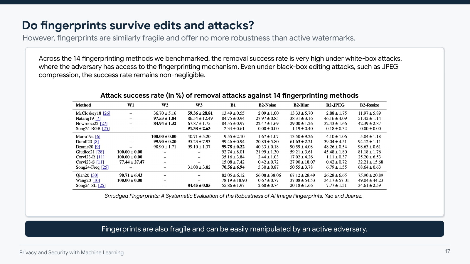 Slide 18 of the guest lecture