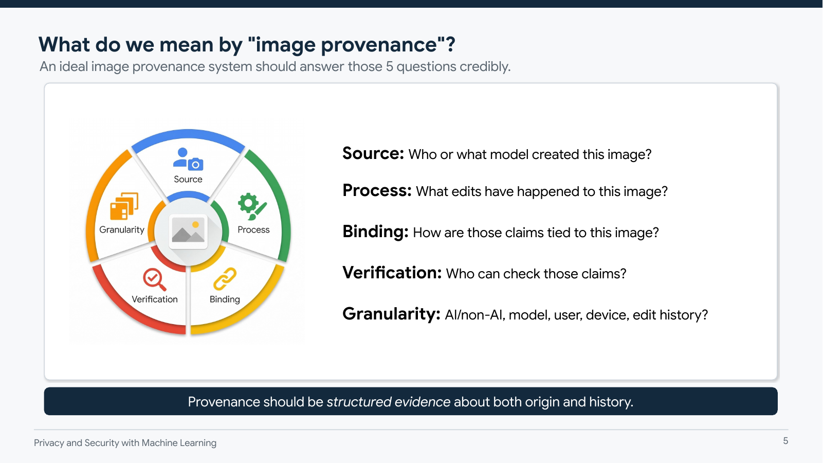 Slide 6 of the guest lecture